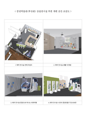 한국예탁결제원 증권박물관, 부분 개편 후 전면 재개관