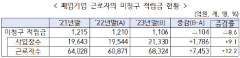 회사가 망했는데, 퇴직연금 받을 수 있나요?…'통합연금포털'서 조회 가능