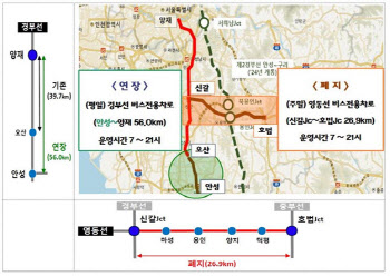 "평일 경부선 '버스전용차로' 안성나들목까지 연장…주말 영동선은 폐지"