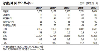 현대코퍼레이션, 이익 체력 개선…밸류업 성과 기대-대신