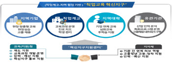 서울시, 직업교육 혁신지구 선정…"고졸인재 양성"