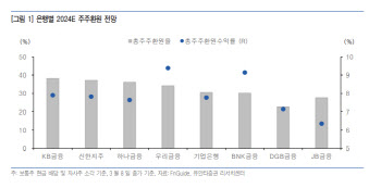 은행주 추가 상승 위해 필요한 두가지는?