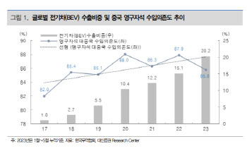 포스코인터, 영구자석 해외 수주…'모범적 종합상사'-대신