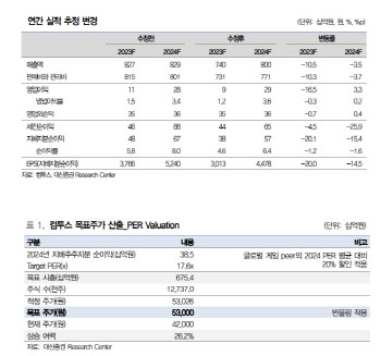 컴투스, 스타시드 아스니아 흥행에 달린 턴어라운드-대신