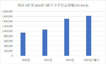 실탄 확보한 대한전선, 해저케이블 공략 가속화