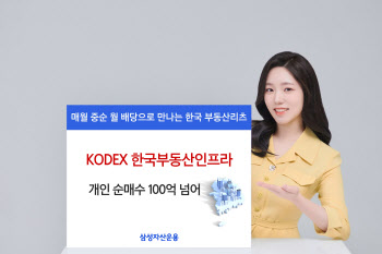 ‘KODEX 한국부동산리츠인프라’, 개인 순매수 100억 돌파