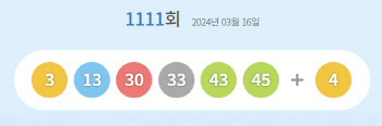 1111회 로또 1등 ‘3·13·30·33·43·45’…보너스 ‘4’