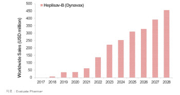 염정선 차백신연구소 대표 “HBV 치료백신 ‘6천억’ 기술수출 기대”