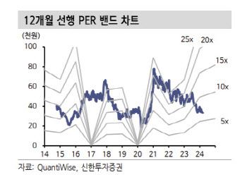 HL만도, 전기차 가격인상 및 인도시장 기대감↑…투자의견 '매수' -신한