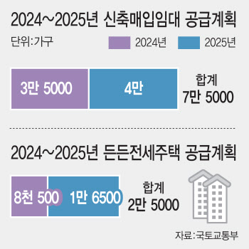 서울 원도심 개조…신축 중소형 10만가구 매입해 싸게 공급