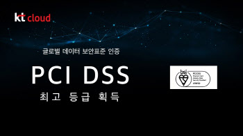 kt cloud, 글로벌 데이터 보안 인증 ‘PCI DSS’ 최고 등급