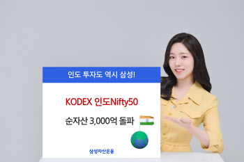 삼성운용, 'KODEX 인도 니프티50' 순자산 3000억 돌파