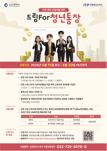 인천 청년근로자 540만원 지원…드림포통장 참여자 모집