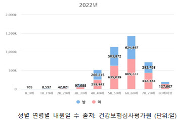 통증 심한 회전근개파열… 방치하면 어떻게 될까?