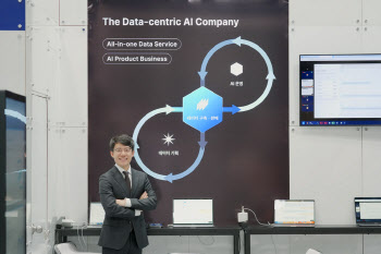 셀렉트스타,  한국형 LLM 신뢰성 높인다…데이터셋 'KorNAT' 공개