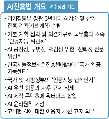 AI 진흥기관 한국지능정보사회진흥원, 신입사원 채용 공고