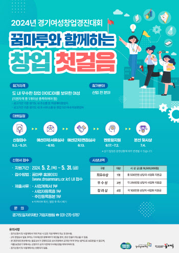 경기도, 여성창업자 우수 아이디어 발굴·지원