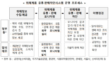 알리·테무 만난 공정위원장 “위해제품 판매 차단해달라”