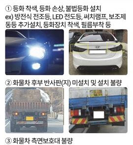 국토부, 한달간 불법튜닝·불법명의·무단방치 자동차 일제 단속