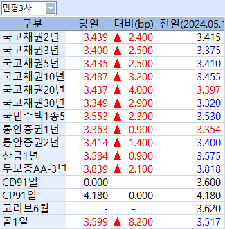 이창용 '원점 재검토'의 결과는…짙어진 금통위 경계감