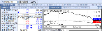 금통위+연준 인사 발언 경계…국고채 금리 이틀째 상승