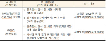 공정위, 납품업체에 ‘갑질’한 SSG닷컴·컬리 제재