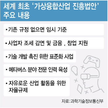 메타버스 융합대학원 '경희대·숭실대·중앙대' 추가