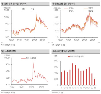 대한제강, 제한적인 2Q 실적 성장 기대-SK