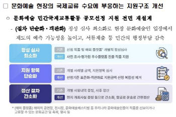 尹정부, K컬처 수출지원 개편…문화원 정비, 금융보증한도 50억 확대