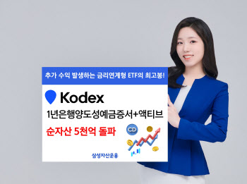 ‘KODEX 1년은행양도성예금증서+액티브’, 순자산 5000억 돌파