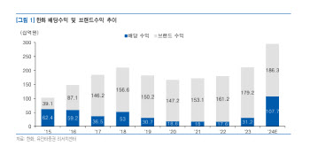 한화, 지주사 면모 갖추는 중…사업효율성 제고 -유안타