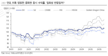 “中 증시, 추세적 상승 여건 마련돼”