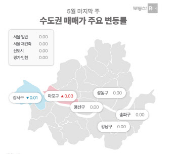 서울·경기 ‘상승장’ 올라타나…강남은 과거고점 회복