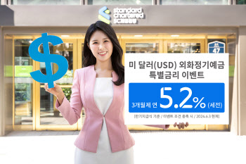 SC제일은행, 미 달러화 정기예금 최고 연 5.2% 특별금리 이벤트