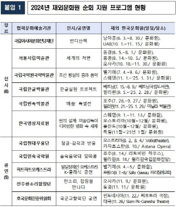 K콘텐츠 11편 `16개국 韓문화원` 돈다…문체부, 순회사업 추진