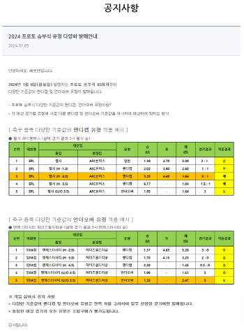 스포츠토토, 프로토 승부식 83회차부터 다양한 기준 값의 '핸디캡', '언더오버' 유...