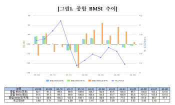 채권 전문가 99% “7월 금통위, 기준금리 동결 전망”