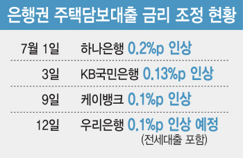 인뱅도 가계대출 옥죄기 가세