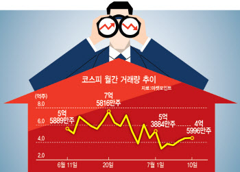 엇갈리는 증시 전망…급등주는 ‘짧게’, 반도체·밸류업은 ‘길게’