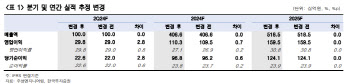 주성엔지니어링, 비메모리 장비 사업 확장…목표가↑-한국