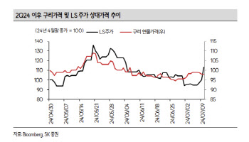 LS, 우호적 업황과 주주환원 정책 기대-SK