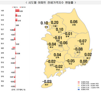 서울아파트 매매 16주 연속 상승 속 전국으로 온기 확산