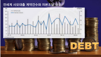 하반기 ‘큰손’ 기관투자가들 몰리는 투자처는