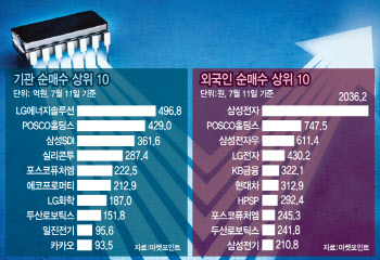 “금리 꺾인다”…자신감 커지자 ‘이 테마’부터 날았다