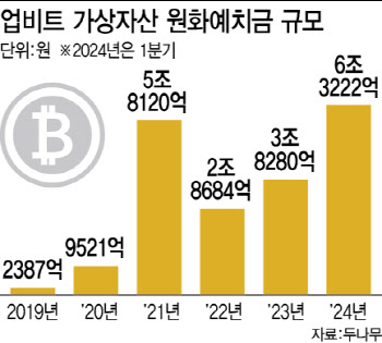 IPO 앞둔 케이뱅크, 업비트 이용료율 변수