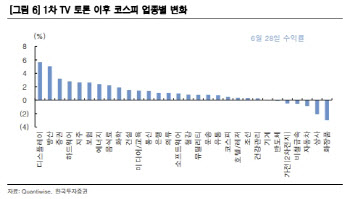 “트럼프 총격 사건에 코스피 단기 조정 압력 노출 가능성”