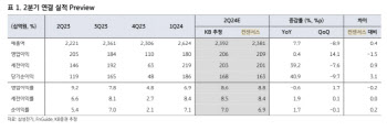 삼성전기, 실적 및 AI 확산 수혜 기대-KB