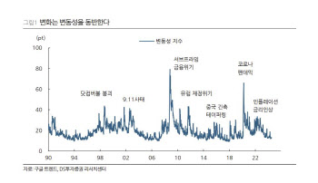 "금리인하·트럼프 당선 가능성…증시 밸류 반등 계기"