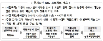 '한계도전 R&D 프로젝트' 신규 과제 본격 시작