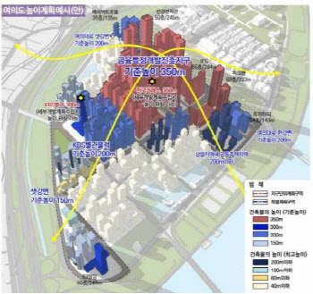 '여의도 금융중심 계획' 결정고시 눈앞…시행사들 기다림 끝나간다
